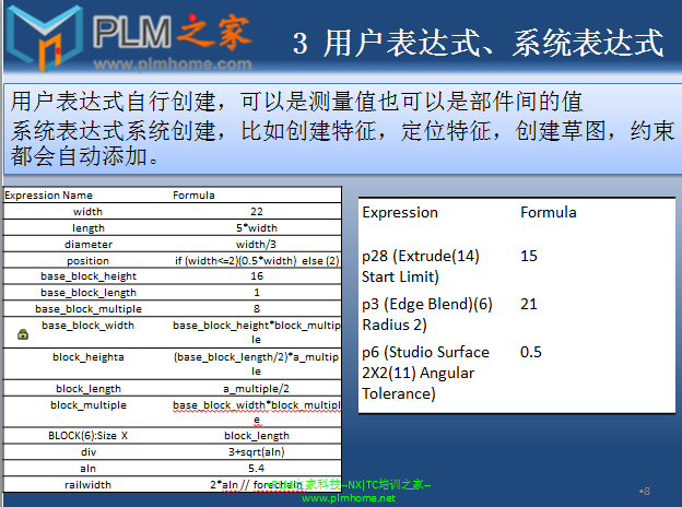 3 用户，系统表达式