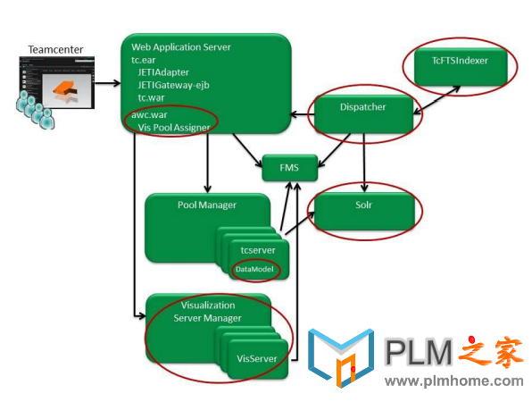 Teamcenter active workspace infrastructure