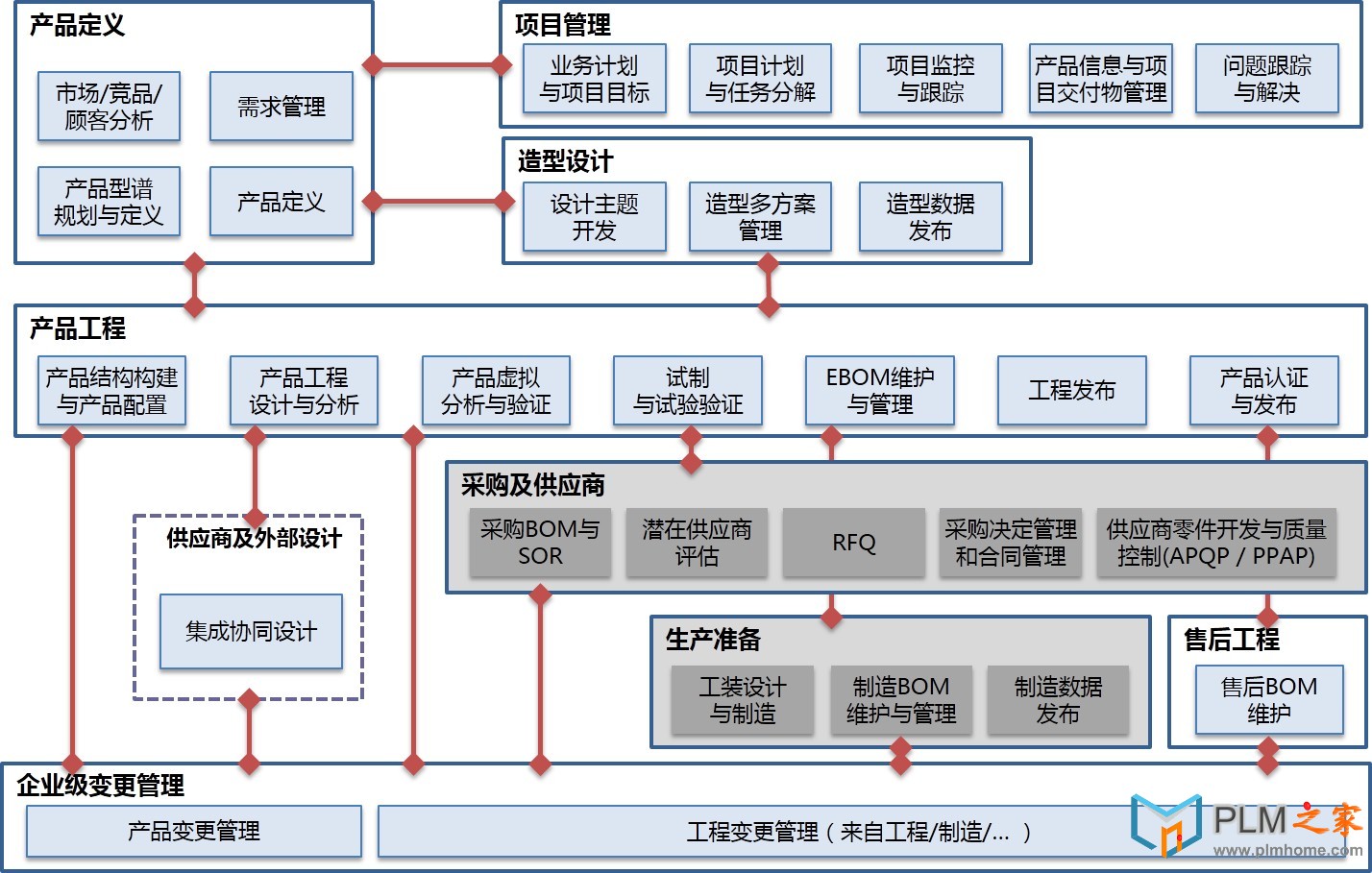 我们对自主研发系统的理解.jpg