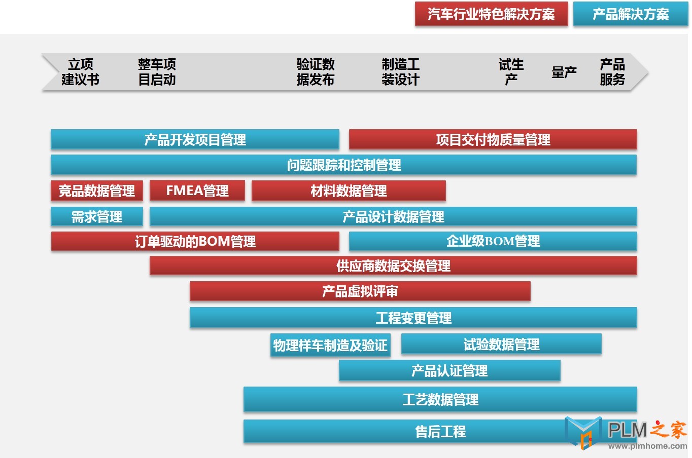 我们的PLM解决方案包“11P 7U”.jpg